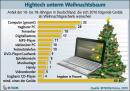 Weihnachtsgeschenke 2010: PC steht auf der Wunschliste ganz oben