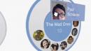 Google Plus: Facebook blockiert Export von Freundeslisten Google Plus: Facebook blockiert Export von Freundeslisten