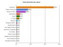 play3 - Die Spiele des Jahres 2011: Uncharted 3 und Battlefield 3 sahnen ab - Alle Gewinner, Verlierer und Überraschungen