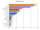 play3 - Die Spiele des Jahres 2011: Uncharted 3 und Battlefield 3 sahnen ab - Alle Gewinner, Verlierer und Überraschungen