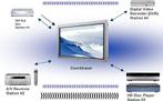 WirelessHD: Ton und Bild in HD werden kabellos und verlustfrei übertragen WirelessHD: Ton und Bild in HD werden kabellos und verlustfrei übertragen