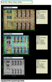 Cell-Architektur (1)