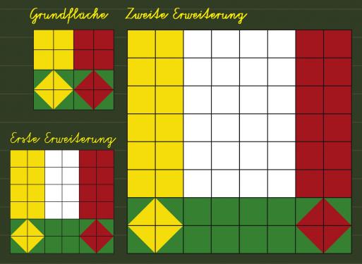 SKIZZE  Nach diesem Prinzip richtet ihr eure Stube am besten an. Der Ansatz folgt dem asiatischen Feng-Shui-Schema.