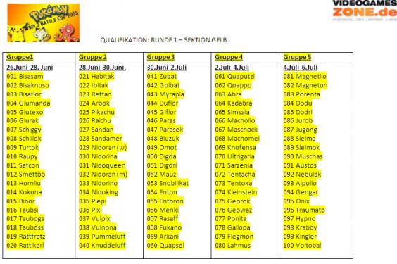 Qualifikation Runde 1 - SEKTION GELB