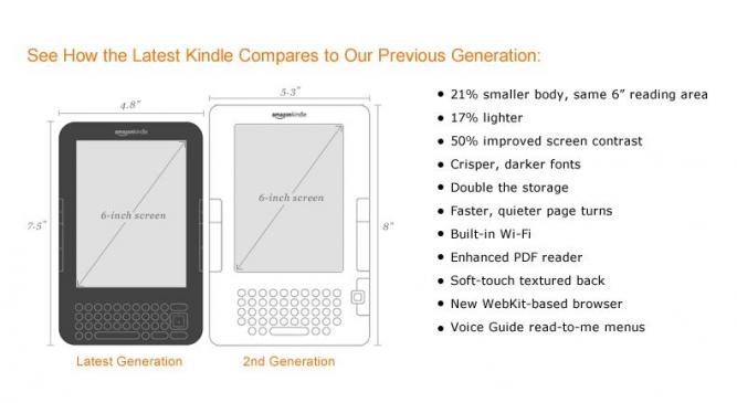 Amazon Kinde: 2. und 3. Generation im Vergleich