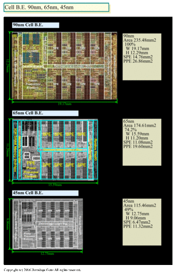 [30/01/09] Cell-Architektur (1)