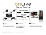 OnLive: Preise, Spiele und Release-Termine