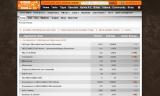 VGZ-Community: Die POCA-Awards 2011-Preisverleihung - Erste Gewinner stehen fest