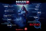 Mass Effect 3: 23 Millionen gespielte Multiplayer-Partien - Statistik zum Mehrspieler-Modus