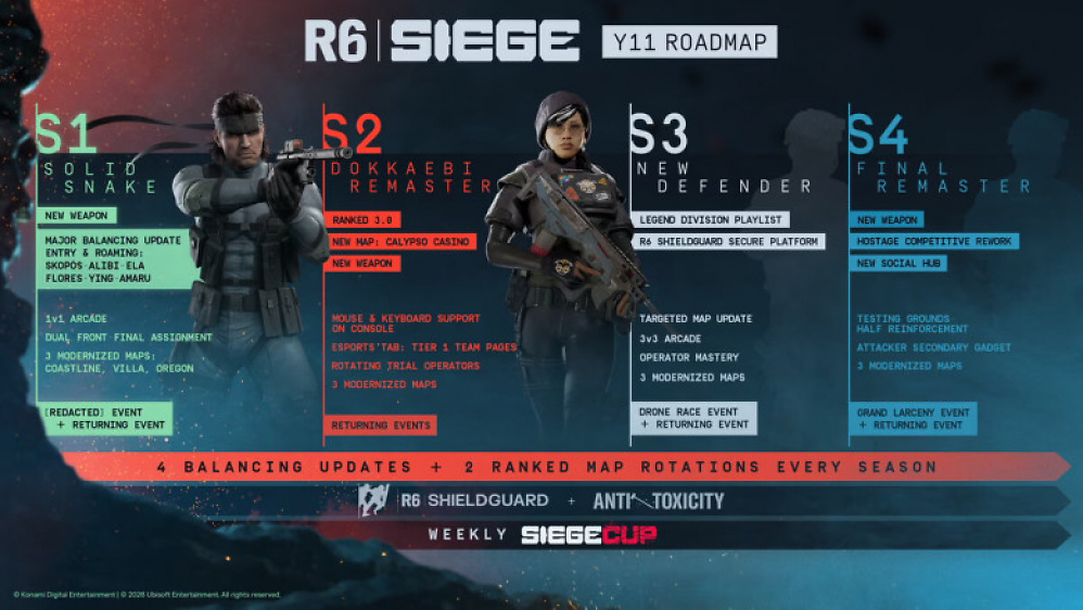 Die Roadmap für das elfte Jahr in Rainbow Six: Siege ist umfangreich.