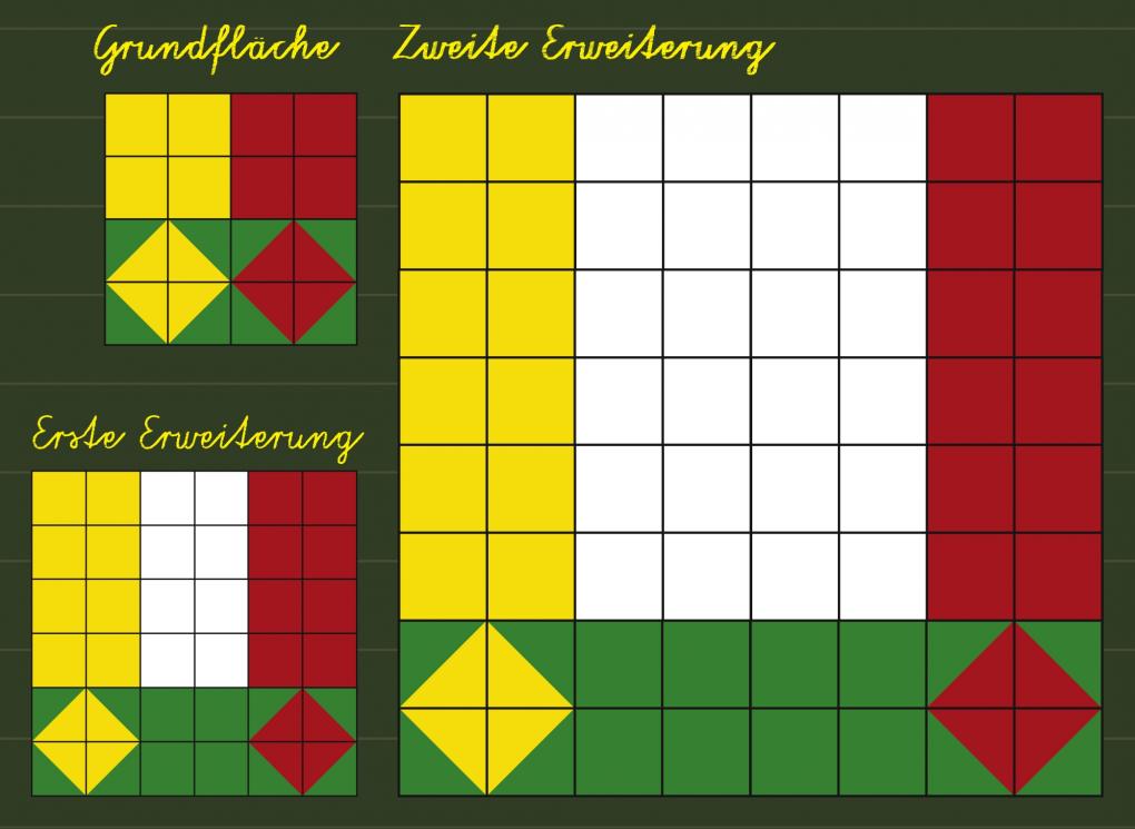 SKIZZE Nach diesem Prinzip richtet ihr eure Stube am besten an. Der Ansatz folgt dem asiatischen Feng-Shui-Schema.