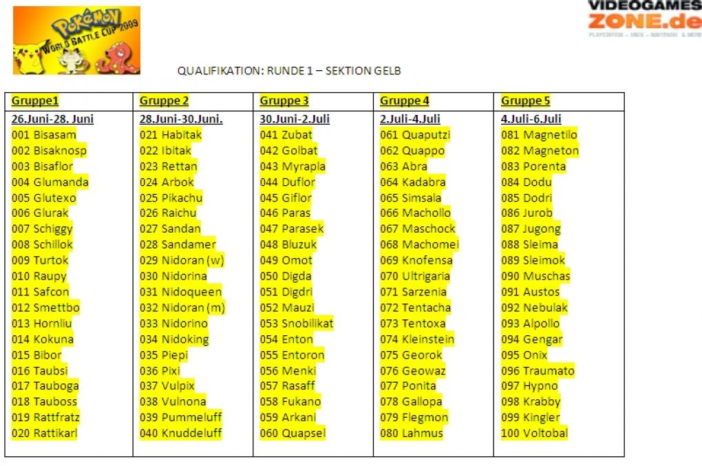 Qualifikation Runde 1 - SEKTION GELB