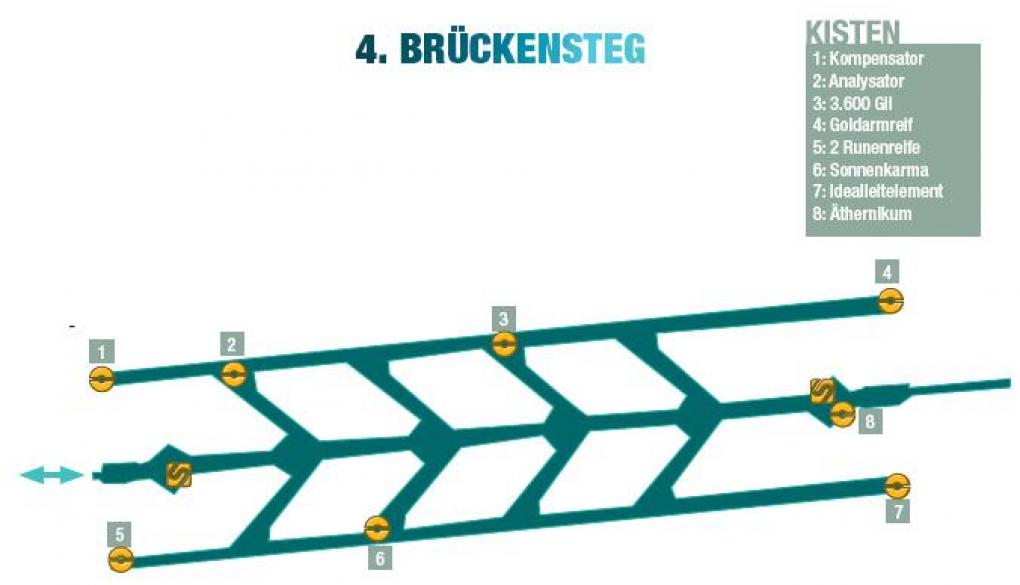 4. Brückensteg