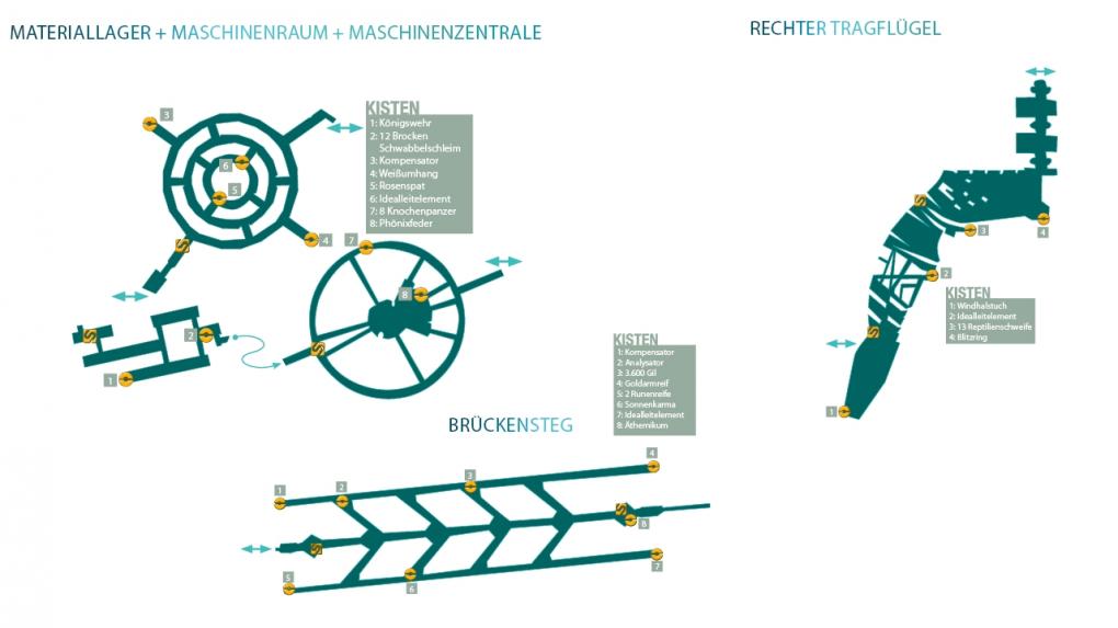 2. Materiallager + Maschinenraum + Maschinenzentrale