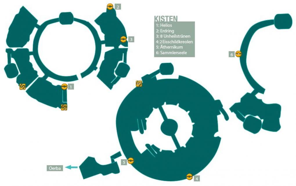 4. Ebene 6 + Aszendentalebene + Ebene 7