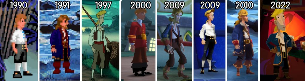 32 Jahre Guybrush Threepwood im Überblick