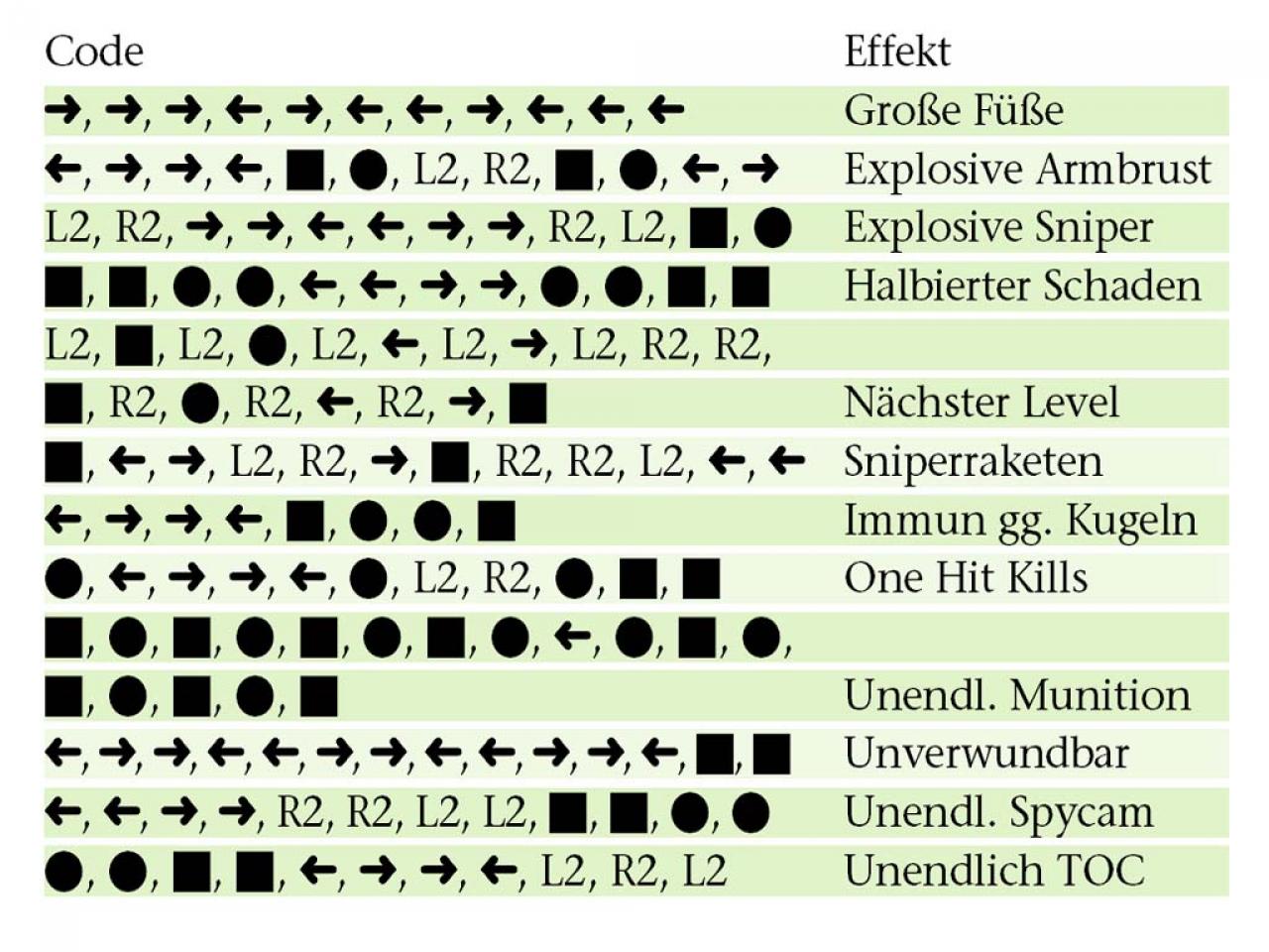 [18/03/2004] Alle Cheats im Überblick