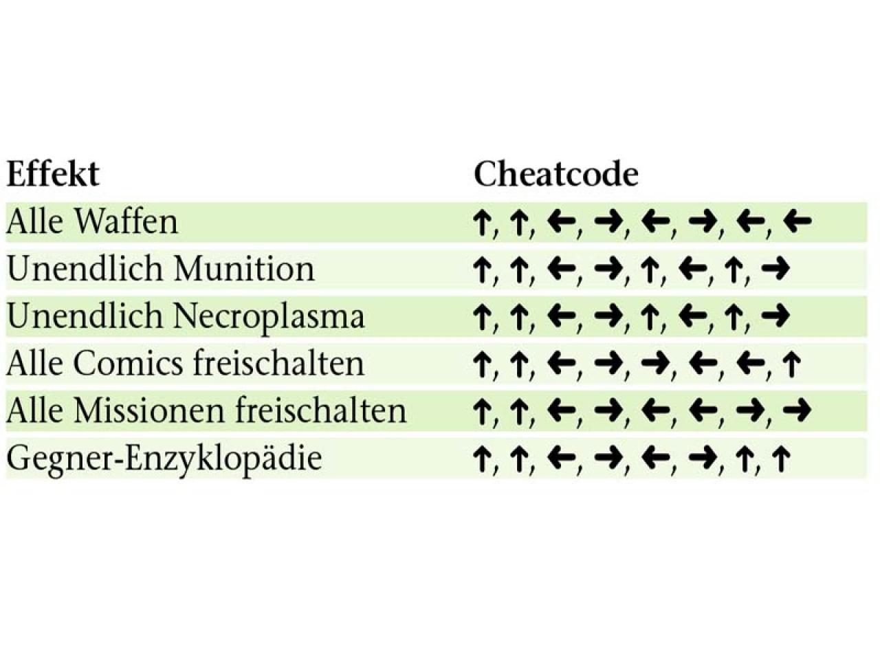 [08/03/2004] Die korrekte Eingabe der Codes wird übrigens von Spawn mit einem zufriedenen Sprüchlein bestätigt. 