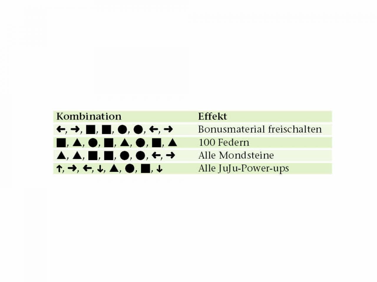 [27/05/2004] Geben Sie diese Codes ein.