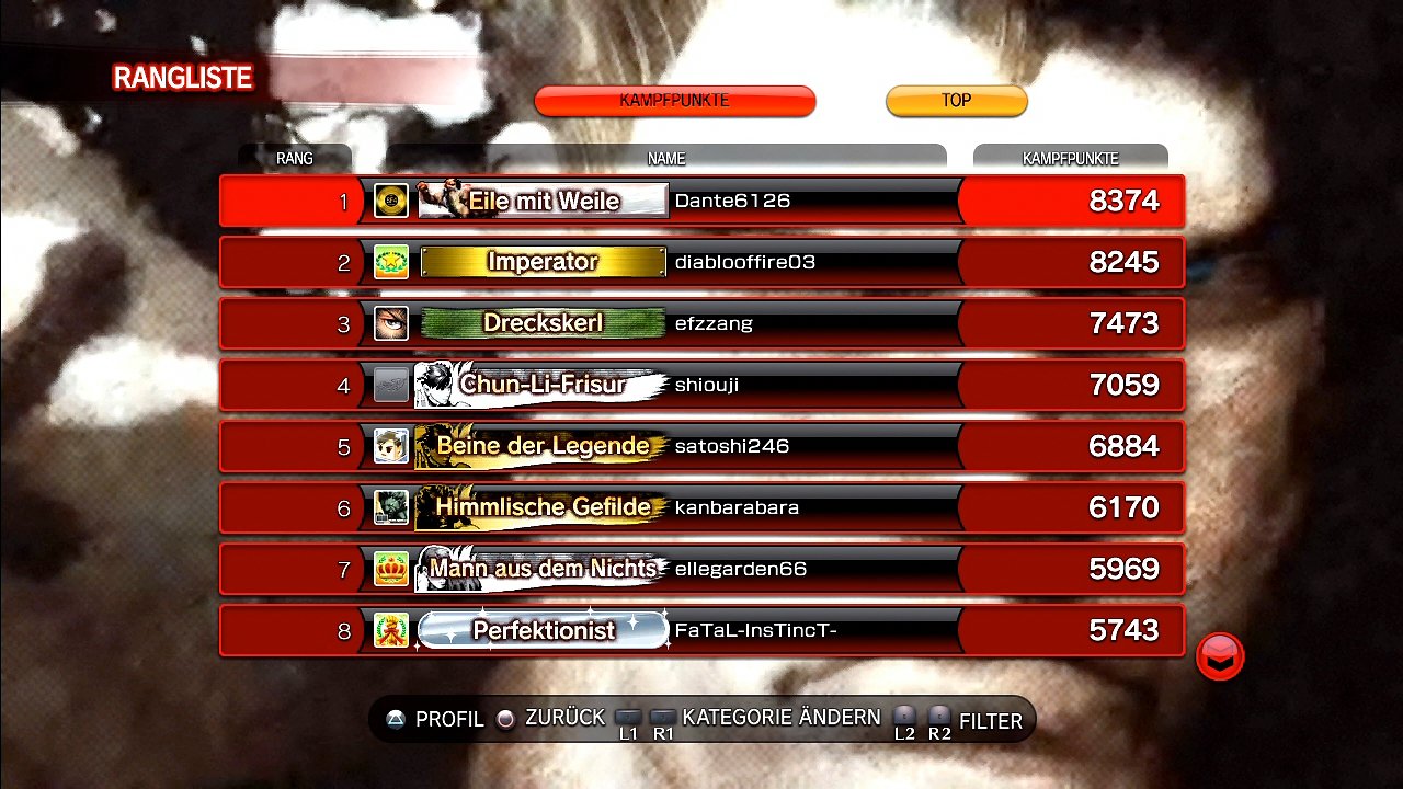 [01/04/2009] Hall of Fame: Ein Blick auf die Rangliste.