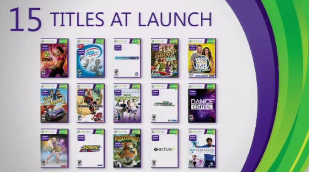 [22/06/2010] Mangelnde Spiele-Innovation - Kein Kinect-Spiel bietet eine echte Überraschung. Da Microsoft die Casual- und Core-Gamer trennt, wird es wohl auch keine großen Kinect-Einbindungen in Core-Games geben. Schade!