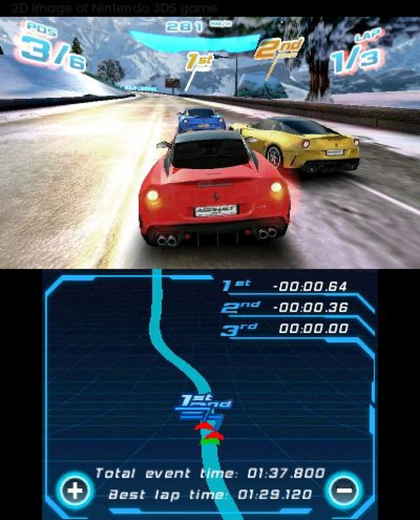 [09/02/2011] Asphalt 3D: Die Rennspielreihe wird hierzulande oftmals unterschätzt. Auf dem Nintendo 3DS wirken die Karossen ausgefeilt, das Spieltempo ist hoch. GUT!