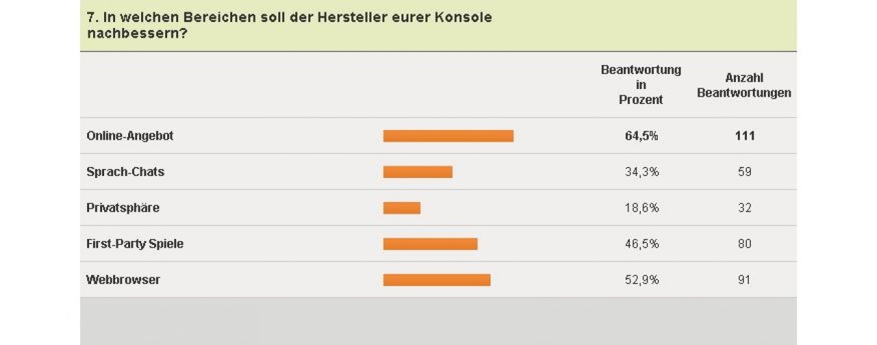 [04/02/2011] Nintendo DS-Umfrage - Verbesserungsvorschläge
