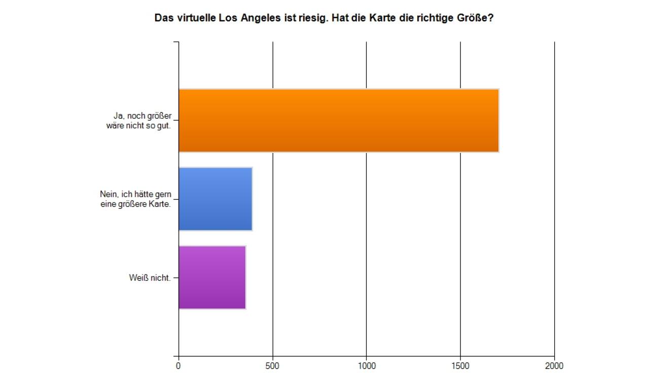 [06/06/2011] L.A. Noire - Karte - Die Größe der Spielwelt ist genau richtig.
