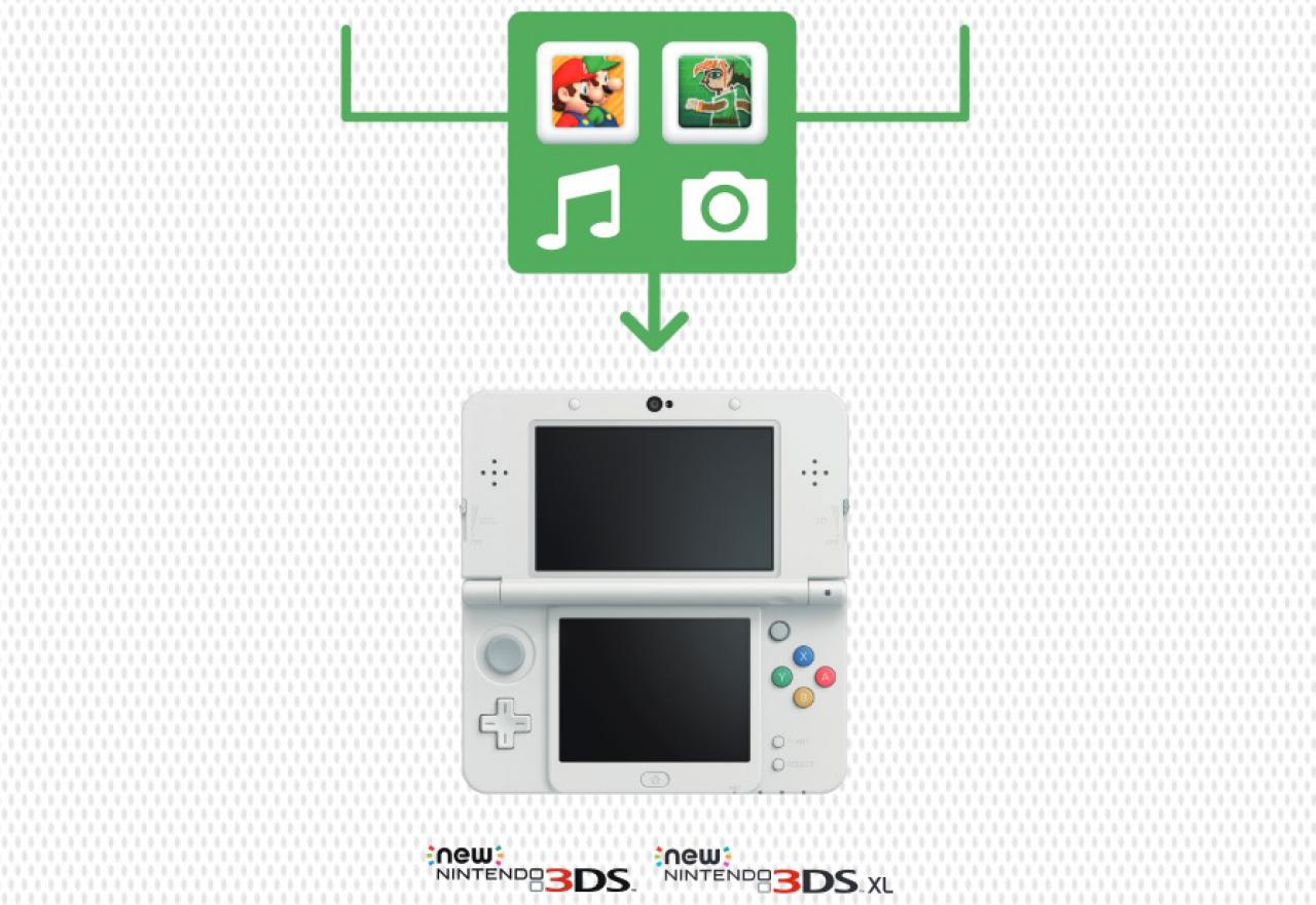 [26/01/2015] Nintendos Datenfrust - Warum versagt der Spielehersteller eigentlich in puncto Usability und Online-Features? Ein Kommentar.