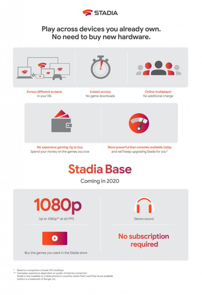 [15/11/2019] Google Stadia: Review - Spiele-Streaming im Test - wie gut ist Stadia wirklich? (1)