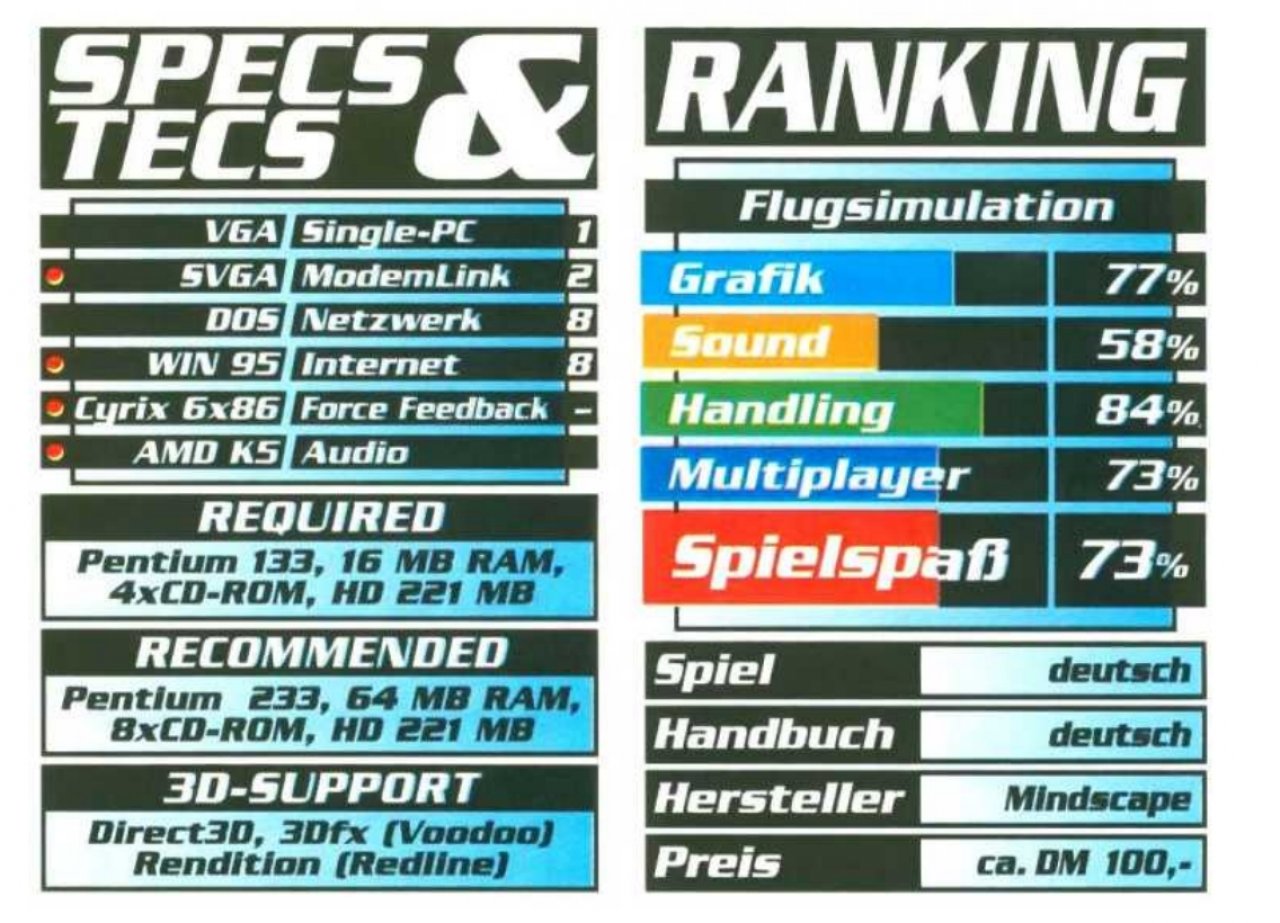1998: Der CD-Advantage fliegt raus, daf&uuml;r kommt ein K&auml;stchen &uuml;ber 3D-Grafikchips hinzu. Die Hardwareanforderungen fallen detailreicher aus und Multiplayer bekommt eine eigene Wertung.