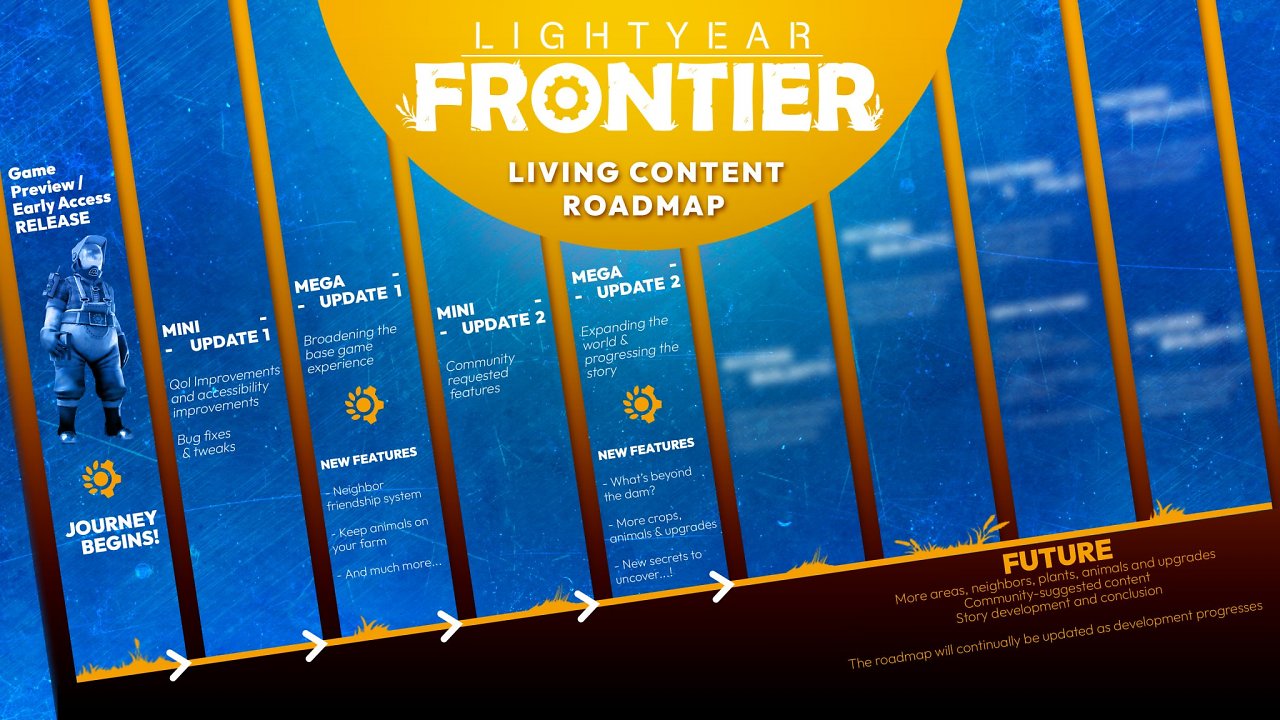 Die Roadmap zeigt die geplanten Updates für Lightyear Frontier