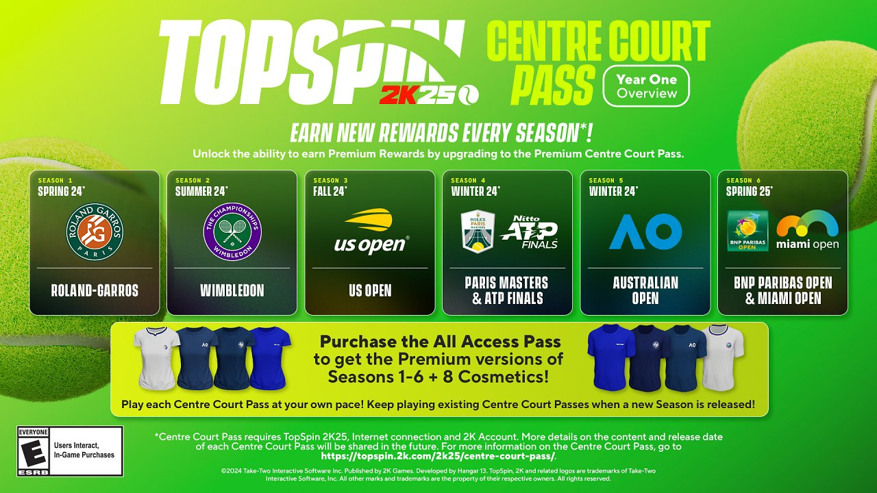 Der Centre Court Pass