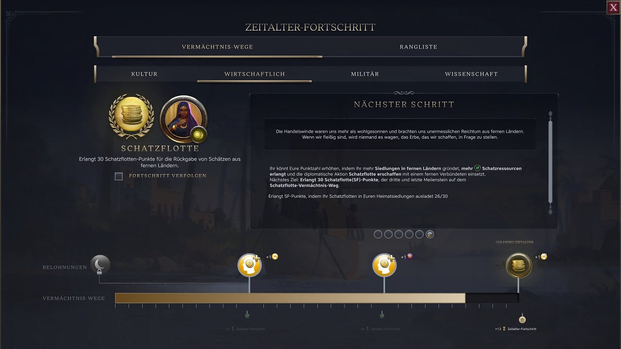 Der Fortschritt beim Wirtschaftspfad