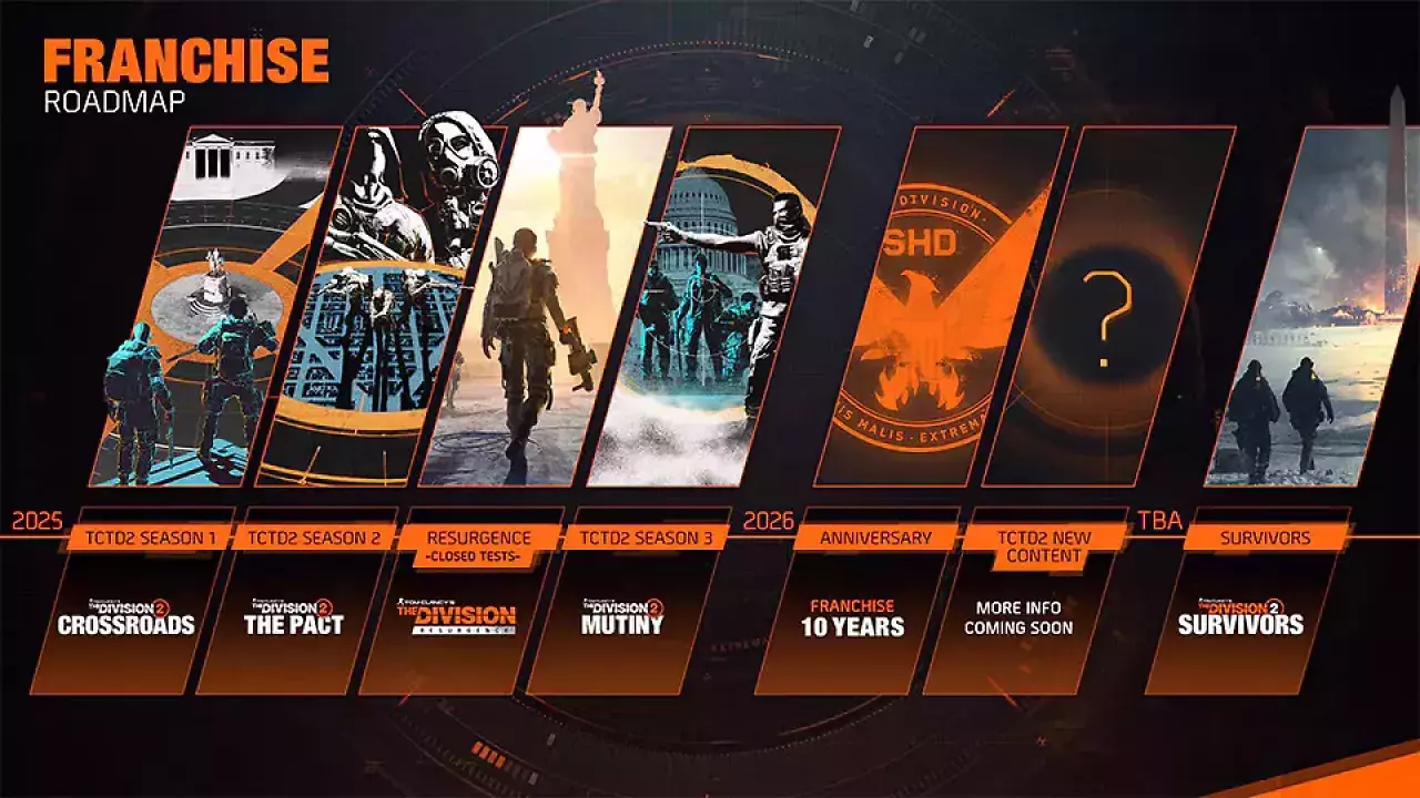 [25/08/2025] Die offizielle Roadmap für The Division 2 (Stand: August 2025).