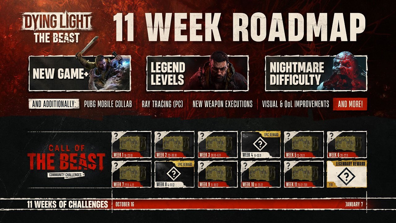 [18/10/2025] Dying Light: The Beast - So soll es mit dem Survival-Horror weiter gehen (1)