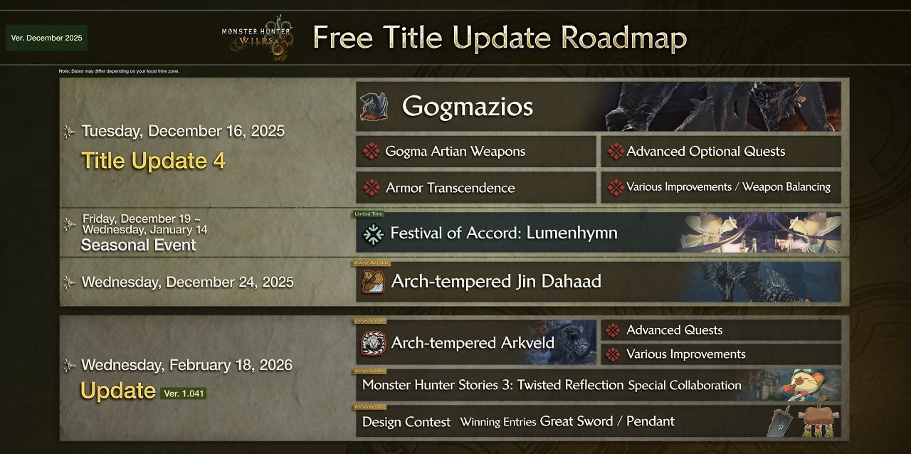 [11/12/2025] Die Roadmap von Monster Hunter Wilds für Ende 2025 und 2026.