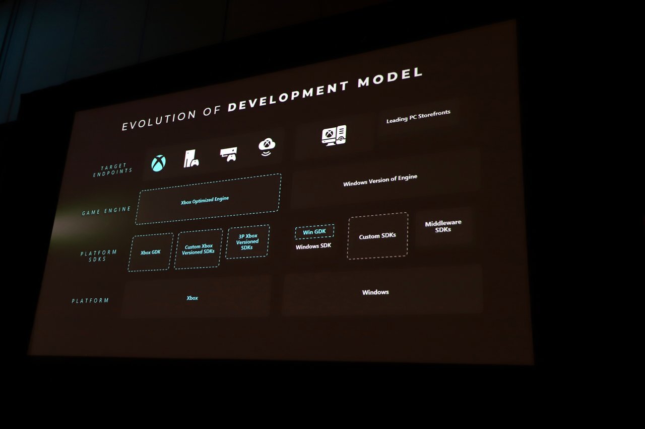 [12/03/2026] Erste Details zur Xbox Next aka Project Helix (5)