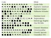 Alle Cheats im Überblick