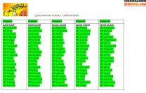 Pokémon WBC 2009 - Die Qualifikations-Gruppen der SEKTION GRÜN