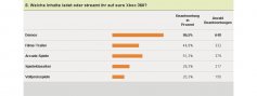 Xbox 360-Umfrage - Download-Inhalte