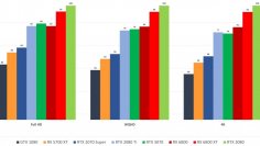 AMD Big Navi: Leistung RX 6800 und 6800 XT, Marktsituation und Kaufberatung