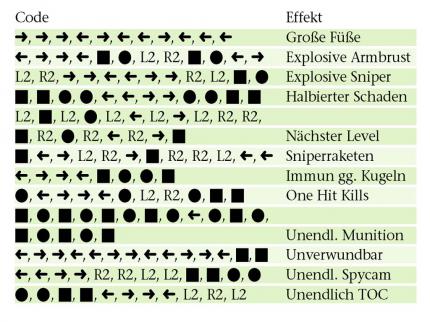 Alle Cheats im Überblick