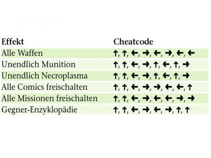 Die korrekte Eingabe der Codes wird übrigens von 
Spawn mit einem zufriedenen Sprüchlein bestätigt. 