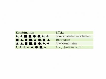 Geben Sie diese Codes ein.