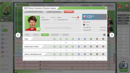 519 Einwechslungen, 0 Spiele, 2 Tore. Irgendwas stimmt hier nicht ganz.