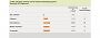 Nintendo DS-Umfrage - Online-Support