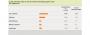 Xbox 360-Umfrage - Online-Support