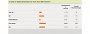 Xbox 360-Umfrage - Spiele-Downloads