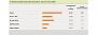 Xbox 360-Umfrage - Download-Inhalte